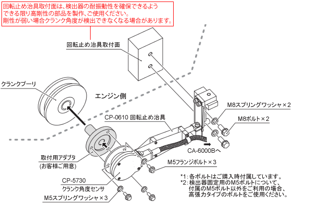 日本小野CA-6000B曲柄角放大器 日本小野CA-6000B曲柄角放大器