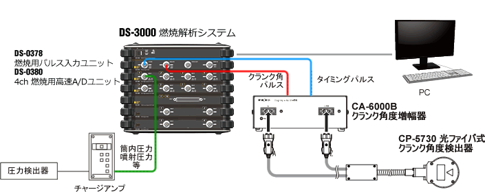 日本小野CP-5730曲柄角度探測器 日本小野CP-5730曲柄角度探測器