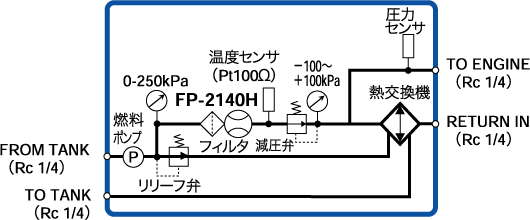 日本小野MF-3200汽車燃油流量檢測器 日本小野MF-3200汽車燃油流量檢測器