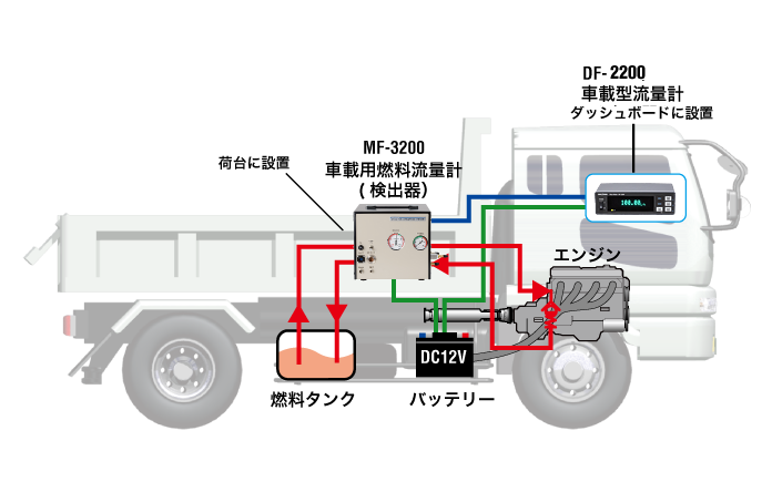 日本小野MF-3200汽車燃油流量檢測器 日本小野MF-3200汽車燃油流量檢測器
