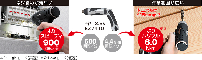 快速擰緊螺絲。 快速900 rpm / min * 1寬廣的工作范圍。 功率更大6.0N ? m * 2φ15mm以下的木工鉆孔* 1：高模式（高速）* 2：低模式（低速）