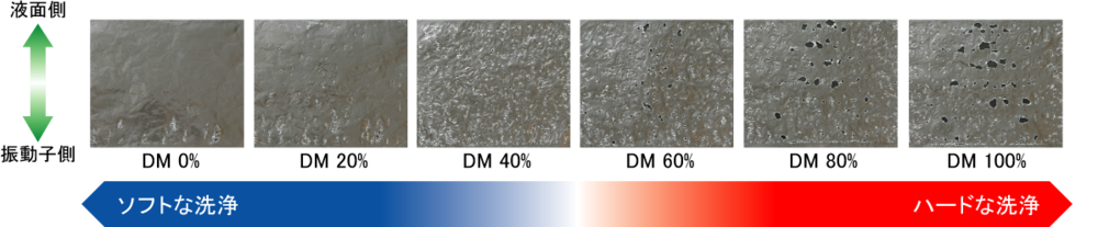 DM調(diào)制度與鋁箔腐蝕比較例 DM調(diào)制度與鋁箔腐蝕比較例