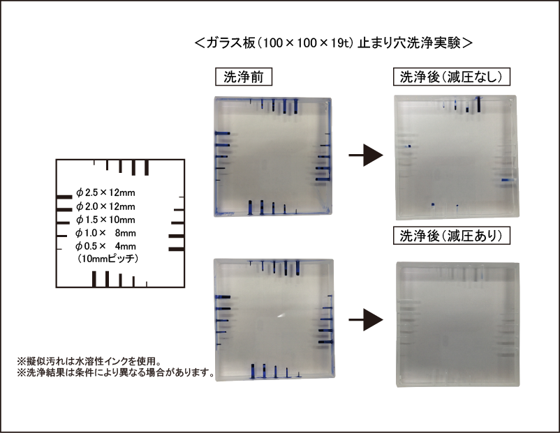 WV-231S實(shí)驗(yàn)數(shù)據(jù)